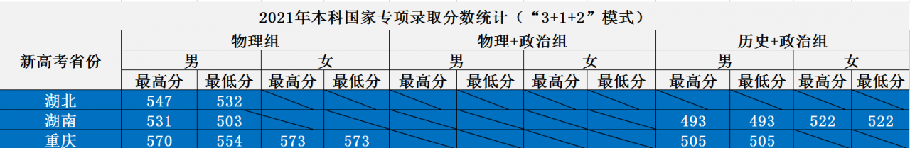 鐵道警察學院是幾本,鐵道警察學院錄取分數線一覽