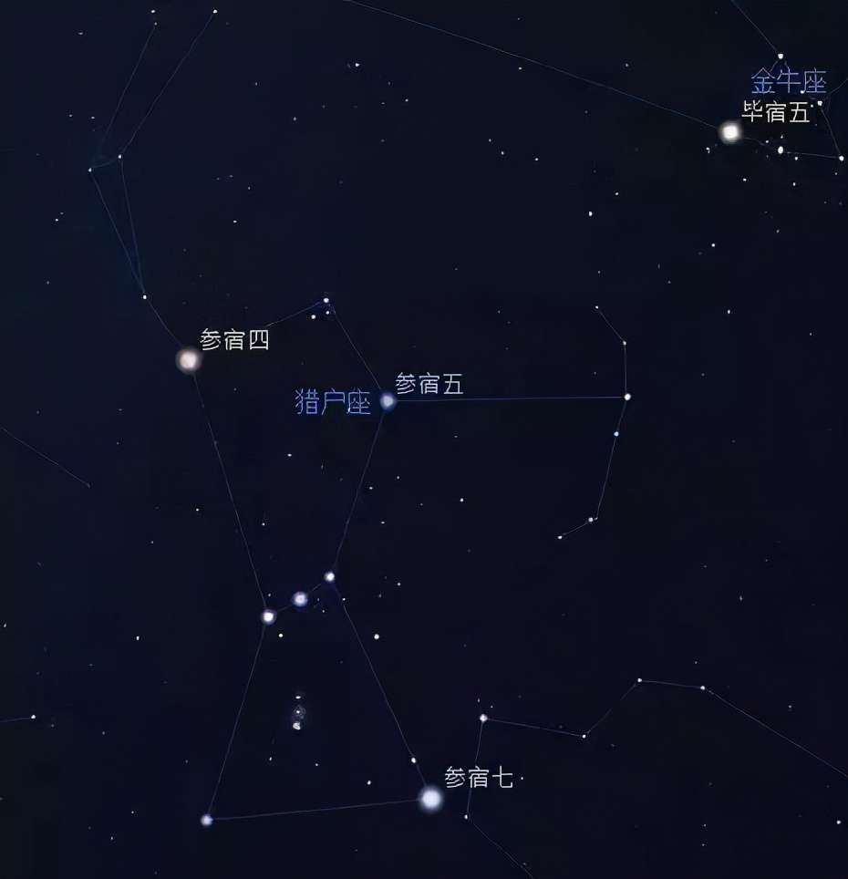 參與商指的是什么？青龍&白虎，獵戶&天蝎
