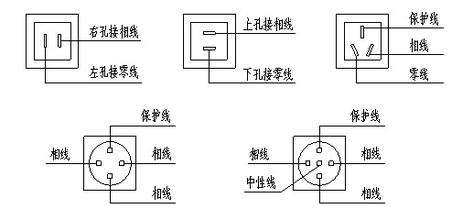 電工基礎—如何區分火線、地線、零線？