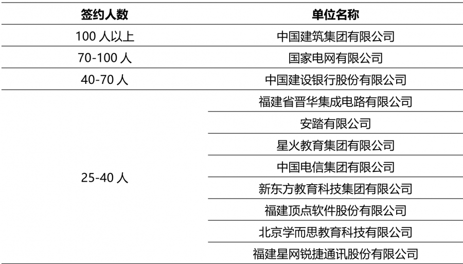 福州大學是211還是985,福州大學綜合實力分析
