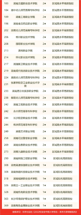湘潭大學排名全國第幾,2022校友會湖南省大學排名公布
