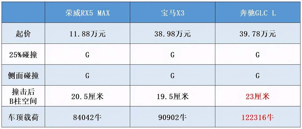中保研最安全的suv排名(安全系數最高的國產suv排名)