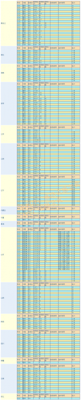 遼寧科技大學(xué)排名全國第幾【軟科版】
