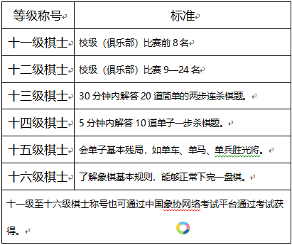 象棋等級怎么劃分(象棋一共有多少級)
