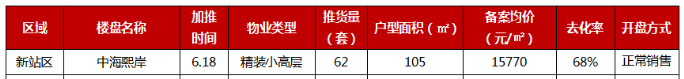 合肥新站區(qū)未來5年房價過2萬(合肥新站區(qū)是徹底廢了)