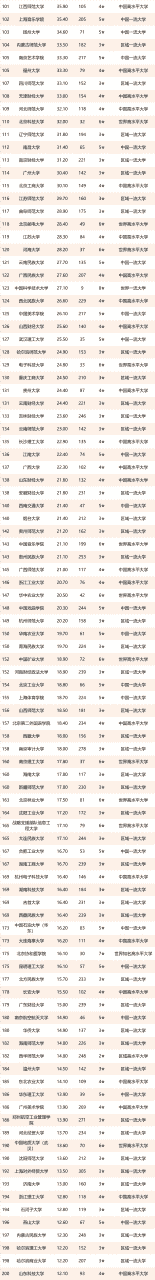 文科大學(xué)有哪些學(xué)校(中國(guó)文科大學(xué)排名)