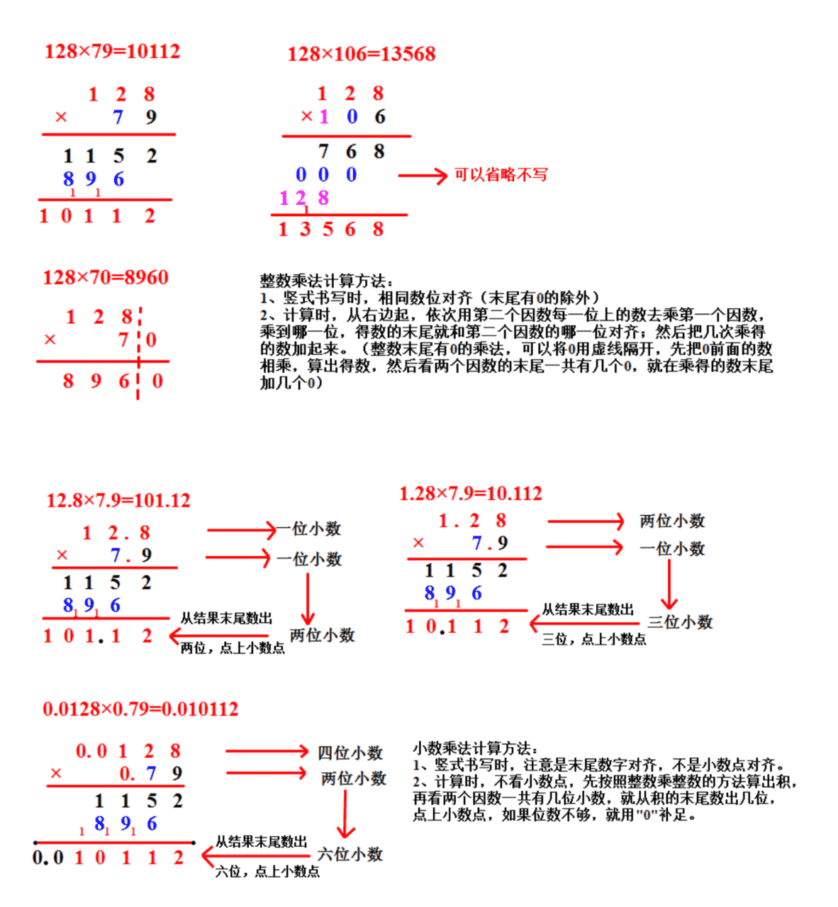 207x46用乘法交換律驗(yàn)算豎式