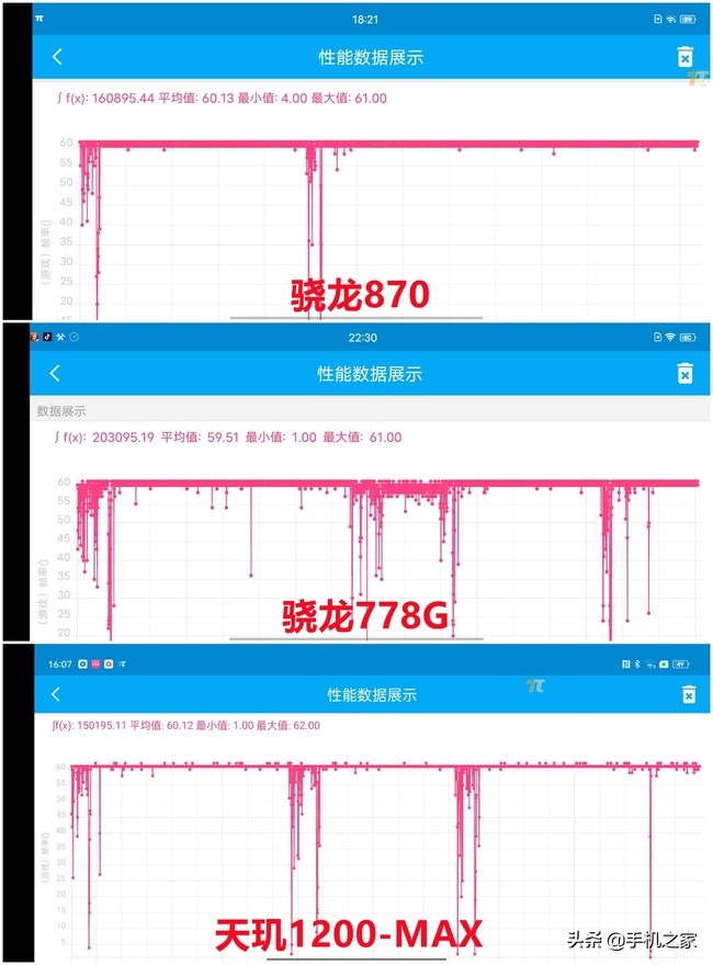 驍龍778g和驍龍870對比(手機處理器十大排名)