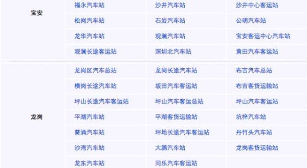 深圳東站屬于哪個區(深圳有幾個火車站)
