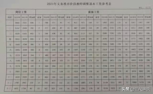 副高級職稱工資表(副高對應薪級工資標準)