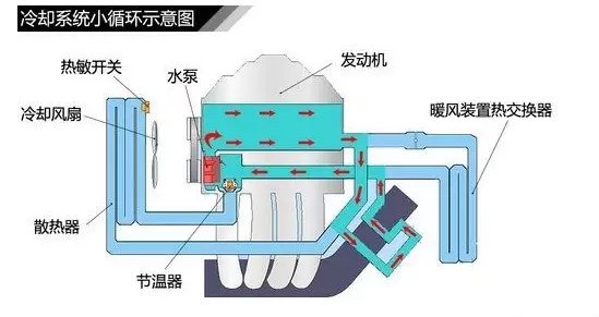 節溫器和水泵壞了區別(怎么判斷節溫器壞了)