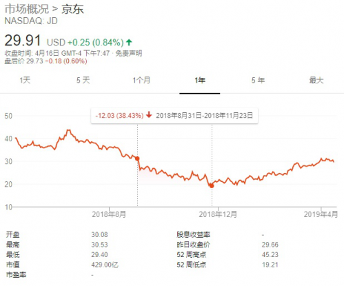 劉強東美國事件到底怎么回事（明尼蘇達(dá)州案）