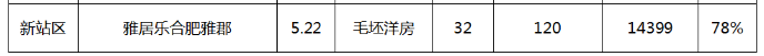 合肥新站區(qū)未來5年房價過2萬(合肥新站區(qū)是徹底廢了)