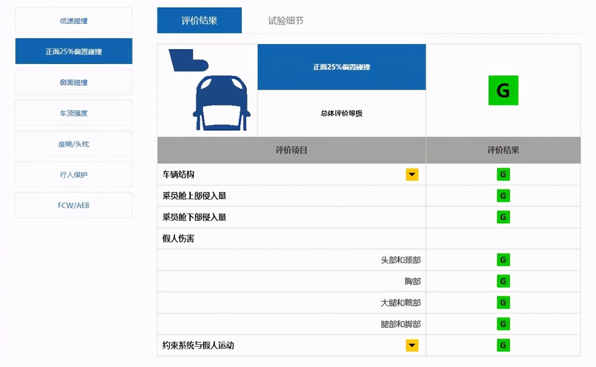 中保研最安全的suv排名(安全系數最高的國產suv排名)