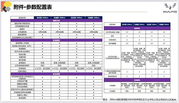 五菱最貴的車100多萬(五菱最貴的車是多少錢)