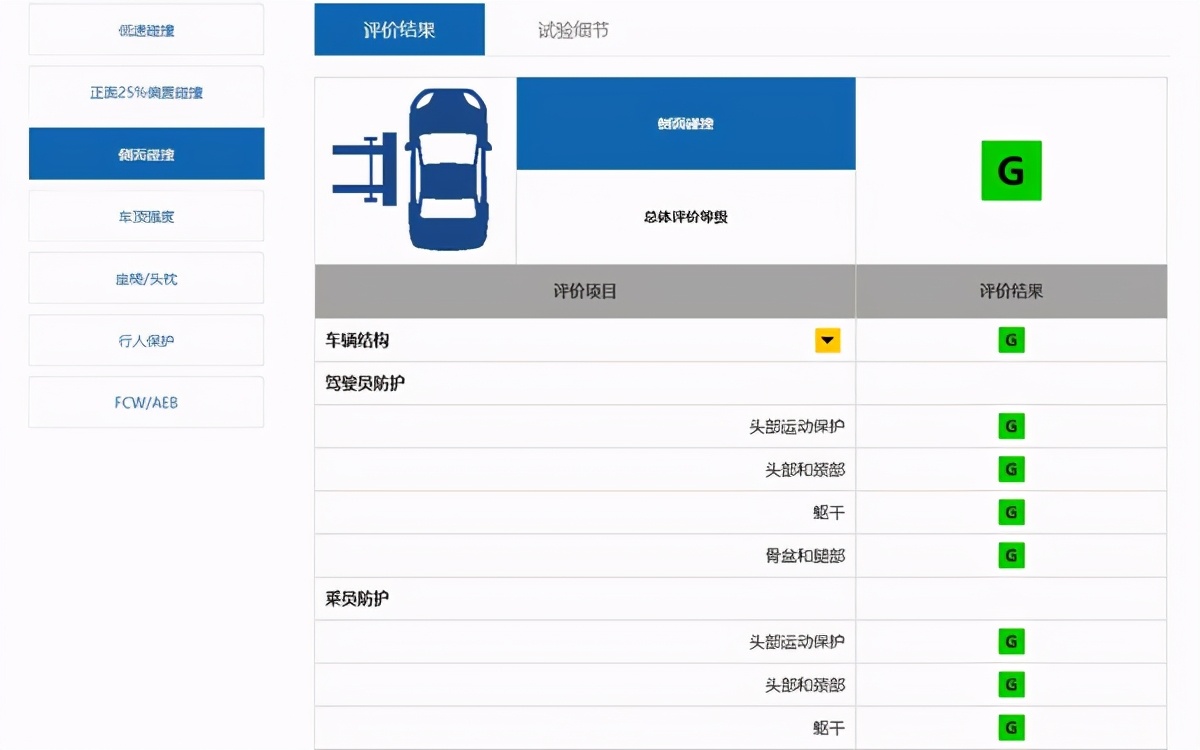 中保研最安全的suv排名(安全系數最高的國產suv排名)