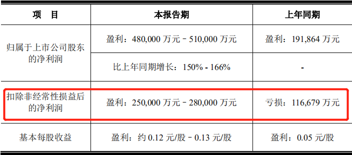 京東方和富士康哪個好(京東方流水線累不累)