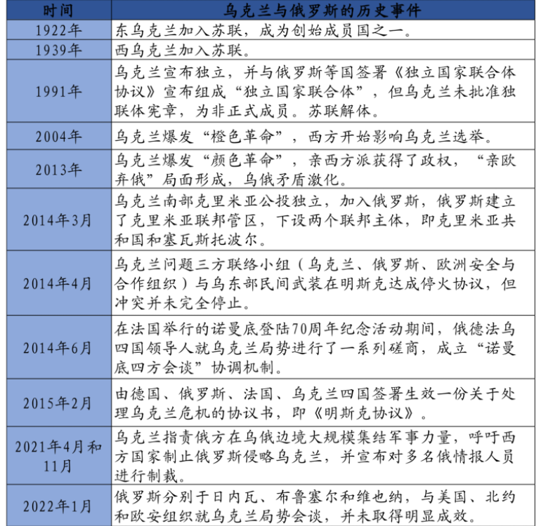 烏克蘭石油儲(chǔ)量是世界第幾(烏克蘭天然氣儲(chǔ)量排名)