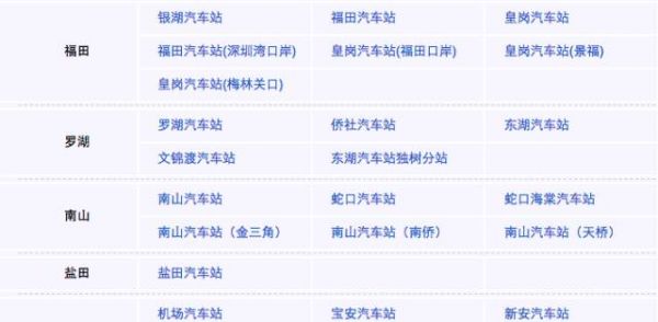 深圳東站屬于哪個區(深圳有幾個火車站)
