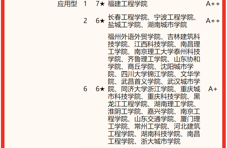 土木工程專業大學排名(校友會2022中國大學土木類專業排名)