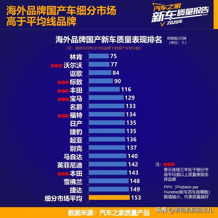 養車成本最低的豪華車(后期維修最便宜的品牌車)