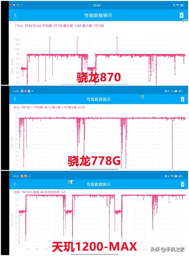 驍龍778g和驍龍870對比(手機處理器十大排名)