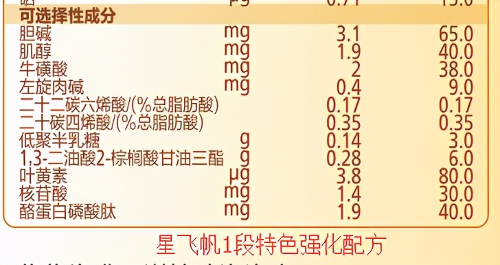 飛鶴飛帆太便宜能喝嗎(飛鶴飛帆奶粉優缺點)