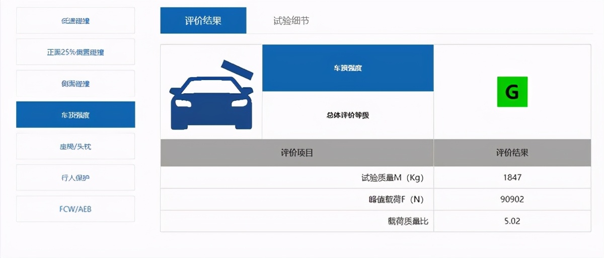 中保研最安全的suv排名(安全系數最高的國產suv排名)
