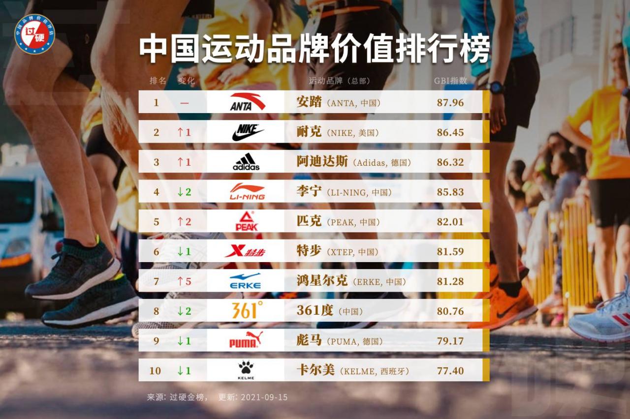 中國運動鞋品牌排行榜前十名