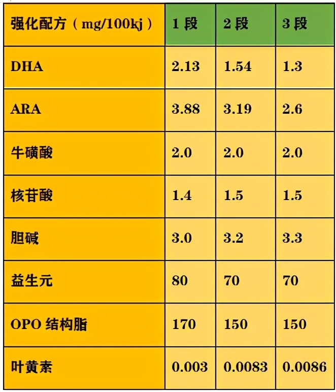 飛鶴飛帆太便宜能喝嗎(飛鶴飛帆奶粉優缺點)