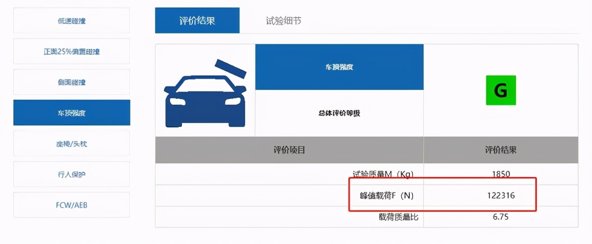 中保研最安全的suv排名(安全系數最高的國產suv排名)