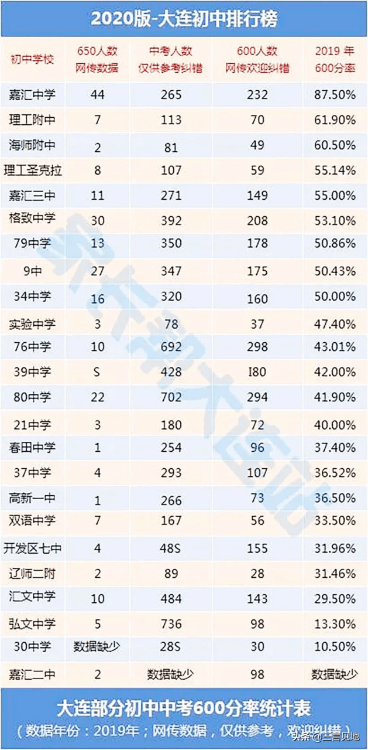 大連學區房排名一覽表(大連最好學區房房價多少)