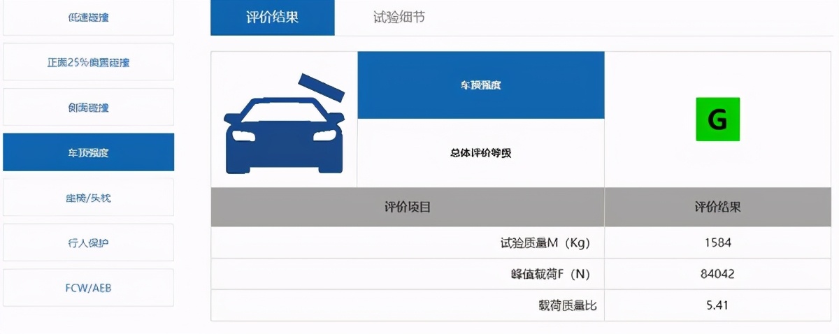 中保研最安全的suv排名(安全系數最高的國產suv排名)