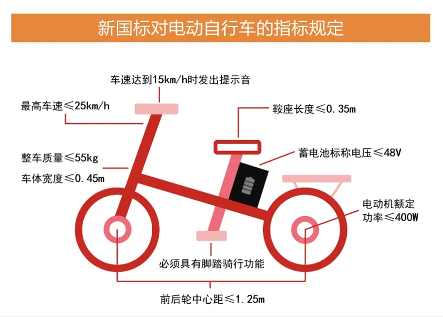 四輪電動車駕照新規(guī)(四輪電動車要駕照嗎)