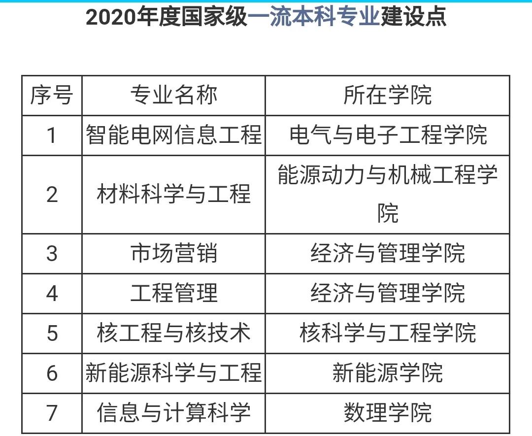 河北農(nóng)業(yè)大學(xué)排名(全國第112位,全省第3位)