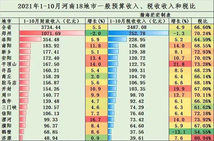 鄭州在編教師工資表(鄭州幾個區的教師待遇)