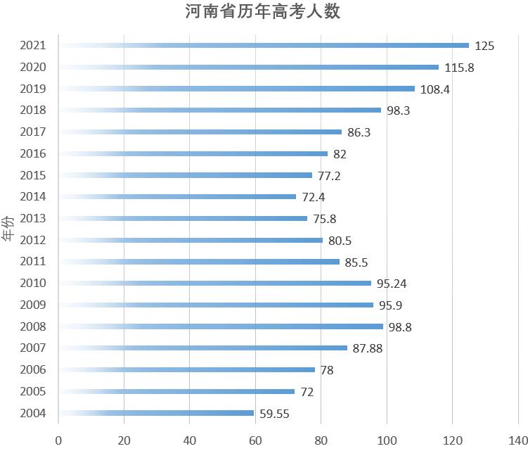 能上一本的學(xué)生占多少（全國一本率有多少）