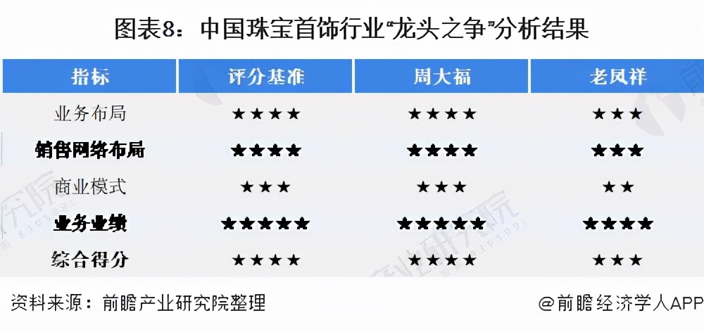 周大福和老鳳祥哪個好(老鳳祥為啥比周大福便宜)
