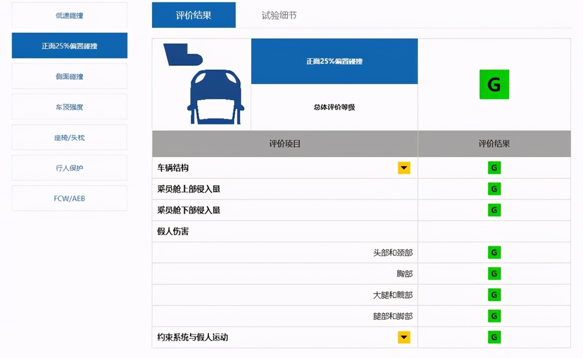 中保研最安全的suv排名(安全系數最高的國產suv排名)