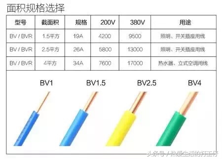 銅線平方與功率對照表(電線平方規格一覽表)
