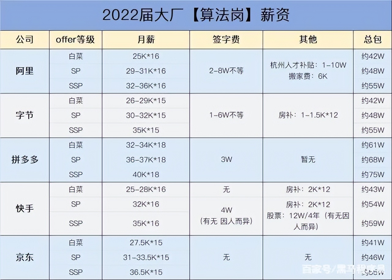 阿里p9是什么級(jí)別(阿里巴巴P8/P9級(jí)別分析)