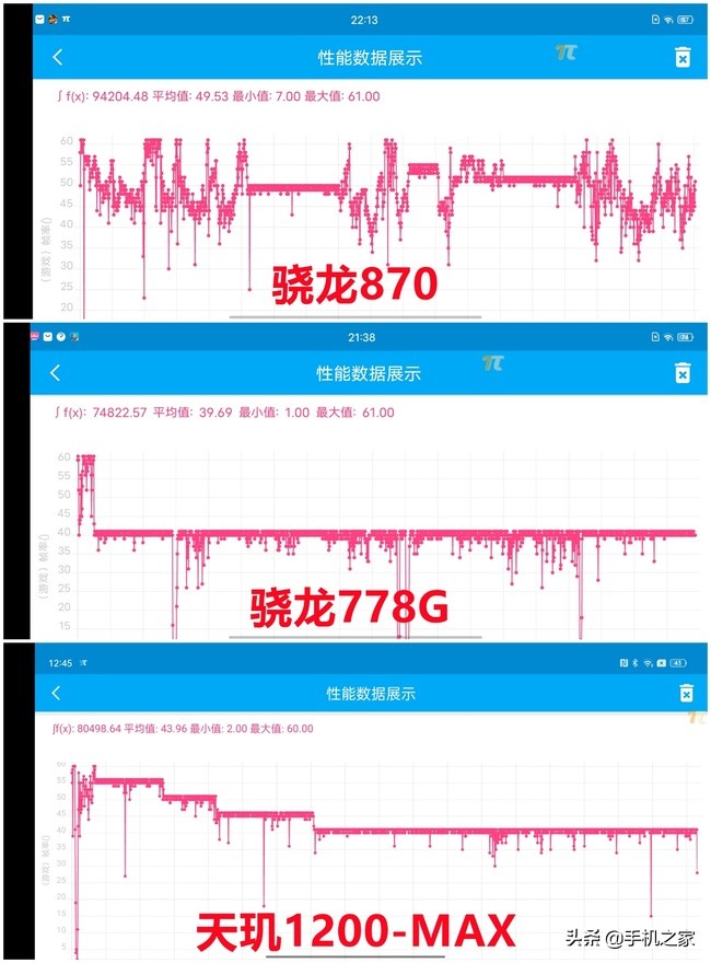 驍龍778g和驍龍870對比(手機處理器十大排名)