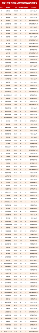 文科大學(xué)有哪些學(xué)校(中國(guó)文科大學(xué)排名)