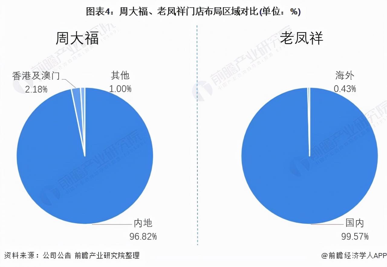 周大福和老鳳祥哪個好(老鳳祥為啥比周大福便宜)
