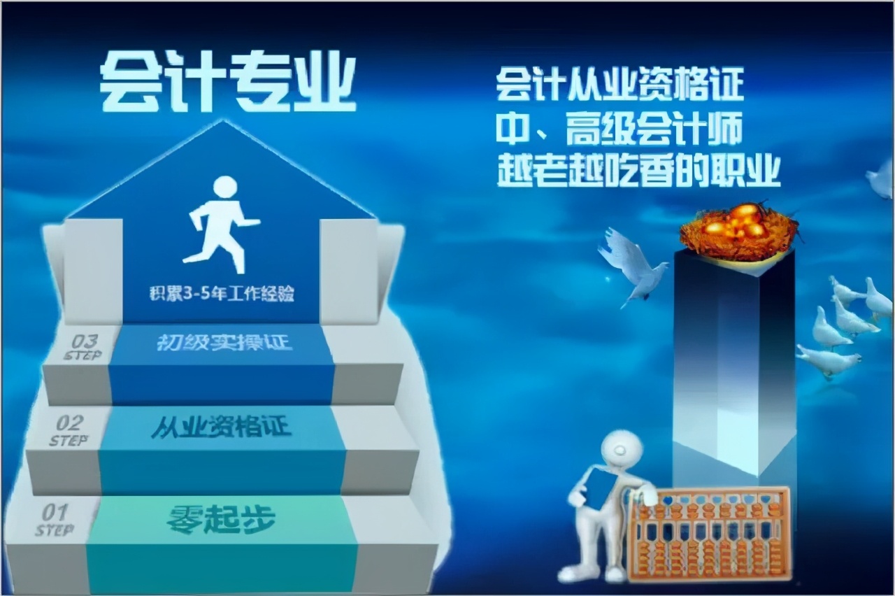 未來20年什么行業(yè)最有前景(未來幾年什么行業(yè)前景好)