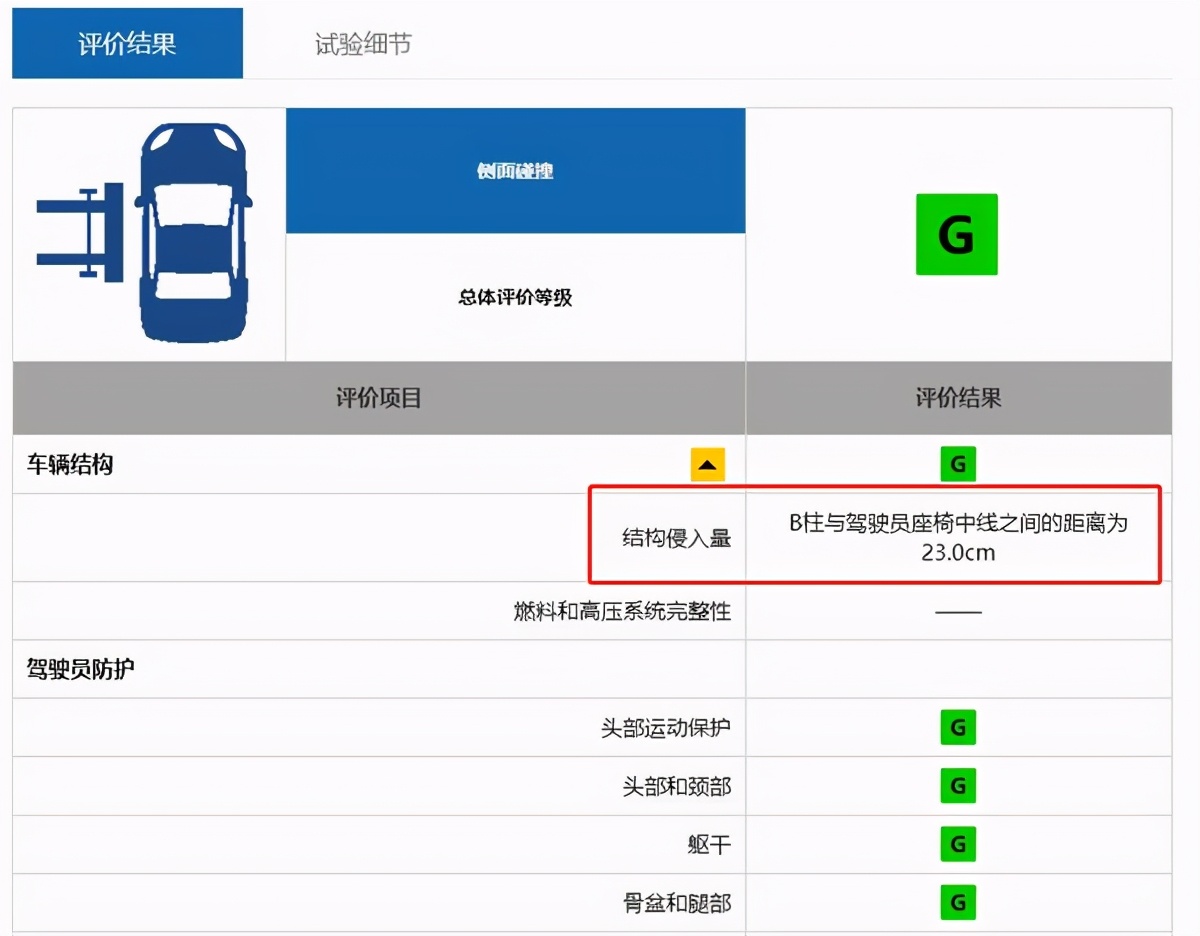 中保研最安全的suv排名(安全系數最高的國產suv排名)