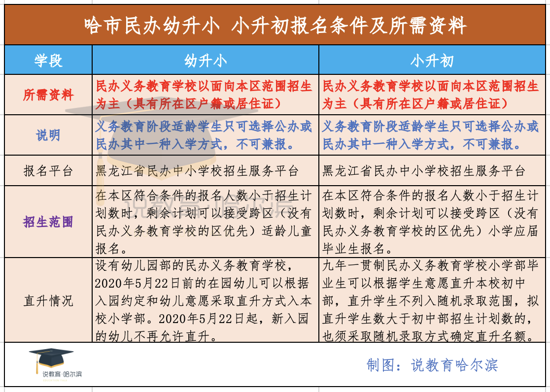 哈爾濱德強私立學校收費標準(哈爾濱德強學校怎么樣)