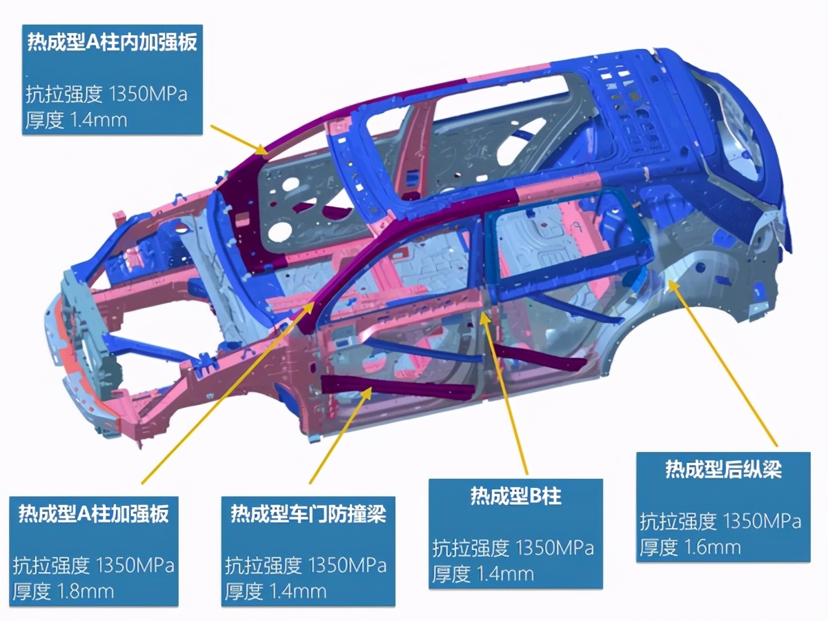 中保研最安全的suv排名(安全系數最高的國產suv排名)