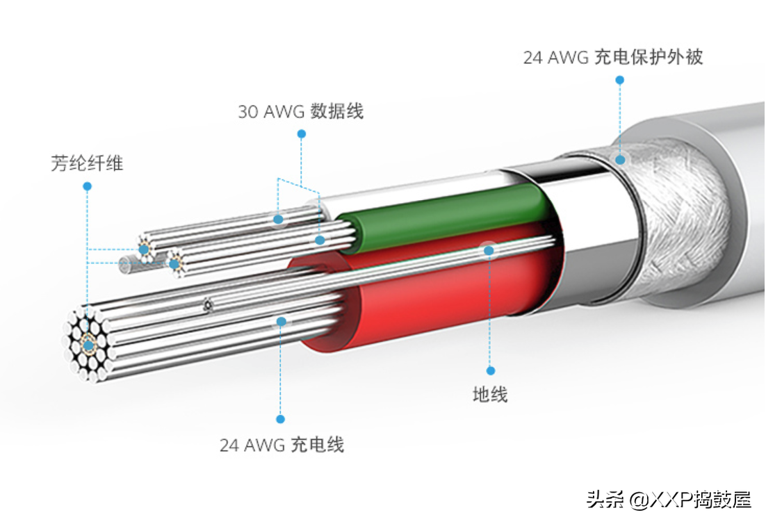 蘋果充電器哪個牌子質量好（蘋果充電器十大排行榜）