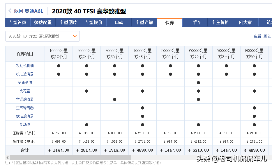養車成本最低的豪華車(后期維修最便宜的品牌車)